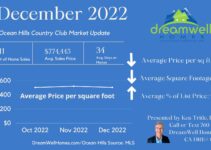 OHCC Monthly Sales Updates by Ken Tritle at DreamWell Homes Realty
