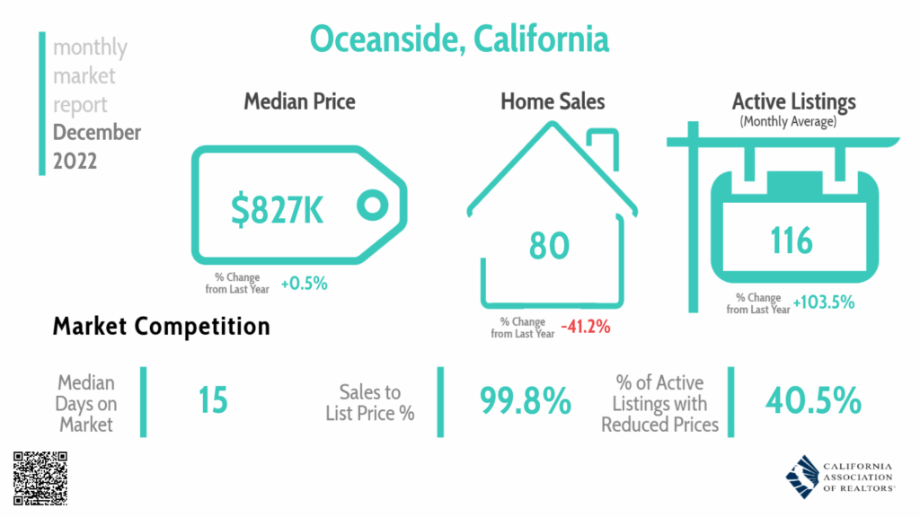 Oceanside CA Real Estate Market Housing Trends Statistics Housing