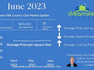 June 2023 Ocean Hills Country Club Real Estate Market Update