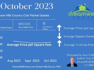 Ocean Hills Country Club Market Update October 2023 from DreamWell Homes Realty