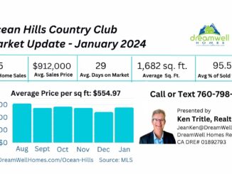 January-2024-Ocean-Hills-Country-Club-Housing-Market-Update