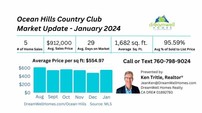 January-2024-Ocean-Hills-Country-Club-Housing-Market-Update