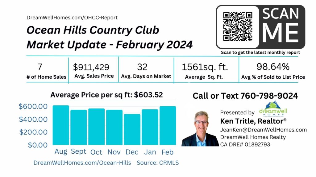February 2024 Ocean Hills Country Club Housing Market Update