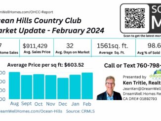 February 2024 Ocean Hills Country Club Housing Market Update