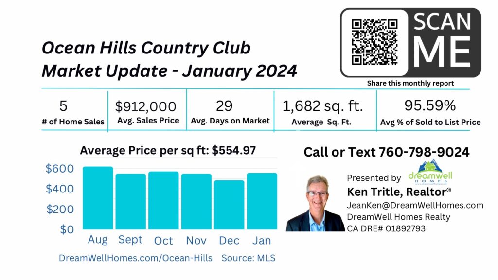 January 2024 Ocean Hills Country Club Housing Market Update