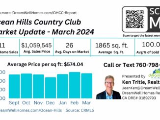 March 2024 Ocean Hills Country Club Housing Market Update
