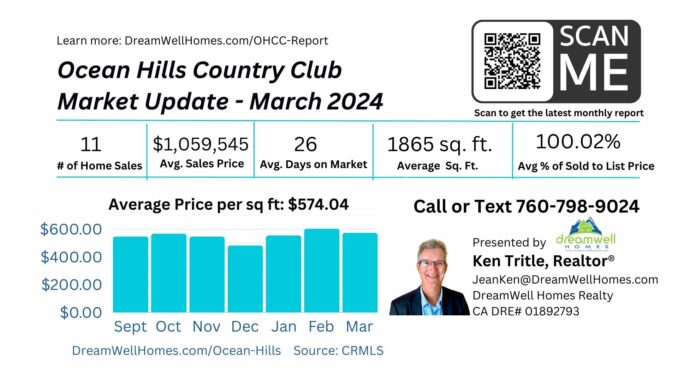 March 2024 Ocean Hills Country Club Housing Market Update