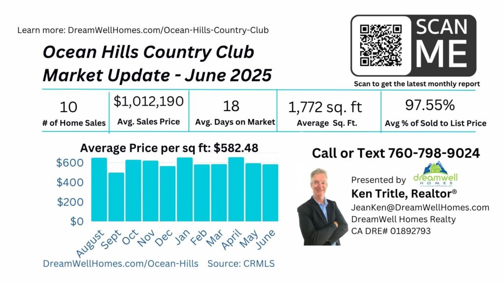 June 2025 Ocean Hills Country Club Housing Market Update