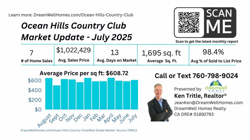 July 2025 Ocean Hills Country Club Housing Market Update
