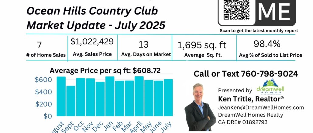 July 2025 Ocean Hills Country Club Housing Market Update