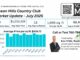 July 2025 Ocean Hills Country Club Housing Market Update