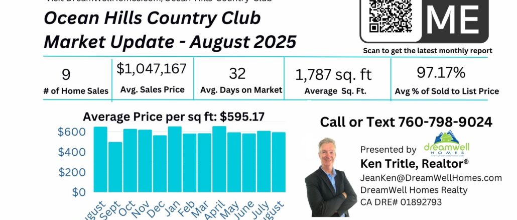 August 2025 Ocean Hills Country Club Housing Market Update August 2025 Ocean Hills Country Club Real Estate Market Update