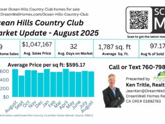 August 2025 Ocean Hills Country Club Real Estate Market Update
