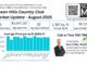 August 2025 Ocean Hills Country Club Real Estate Market Update