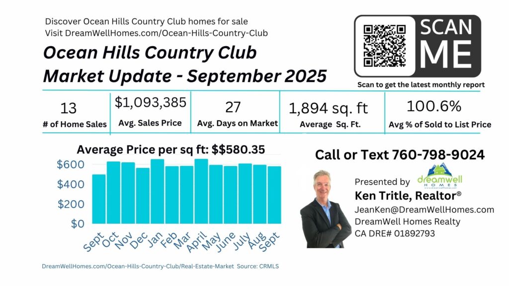 September 2025 Ocean Hills Country Club Housing Market Update