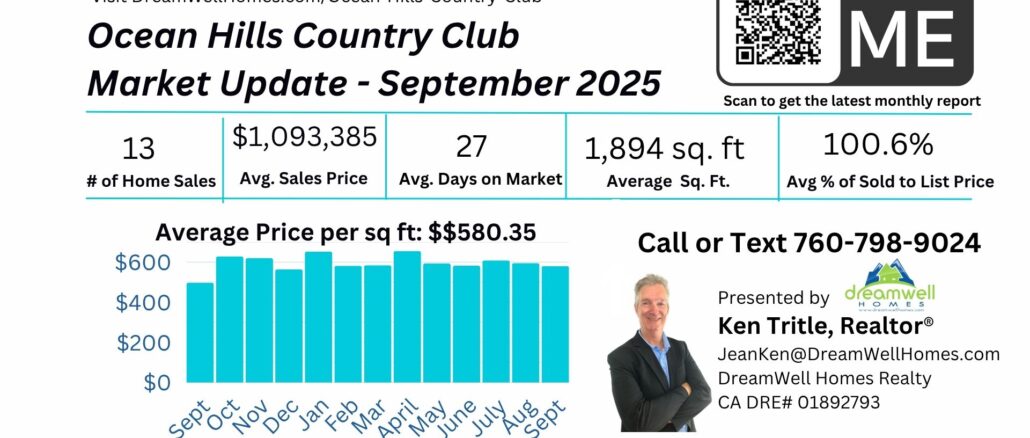September 2025 Ocean Hills Country Club Housing Market Update September 2025 Ocean Hills Country Club Housing Market Update