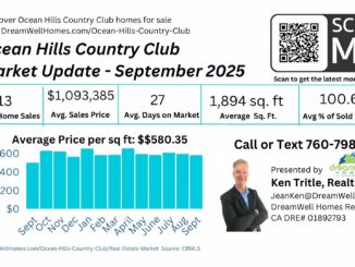 September 2025 Ocean Hills Country Club Housing Market Update