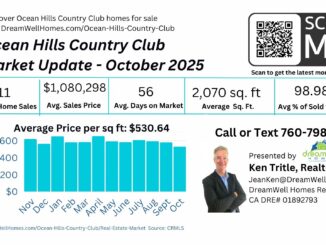 October 2025 Ocean Hills Country Club Housing Market Update