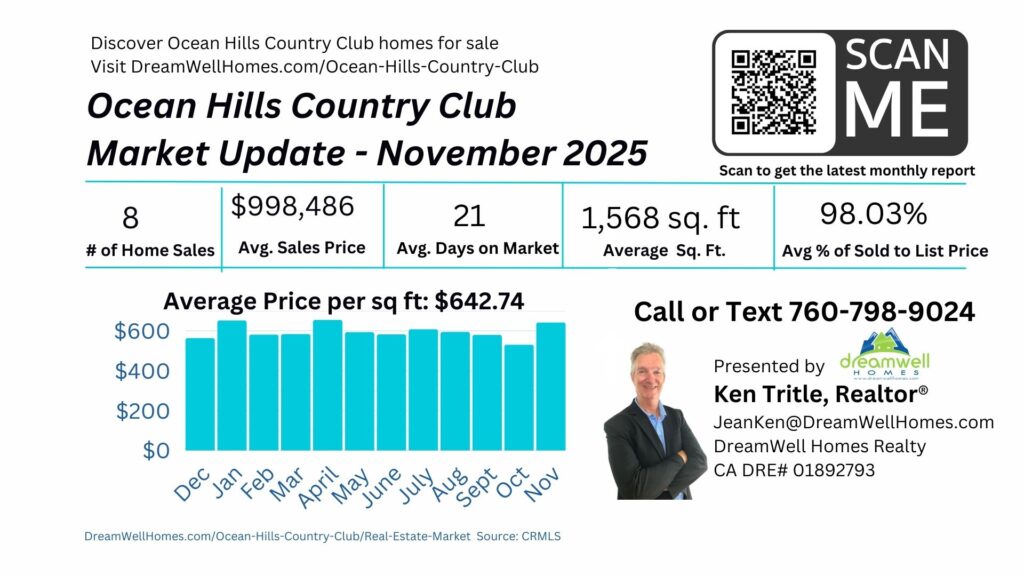 Ocean Hills Country Club Housing Market Update for November 2025