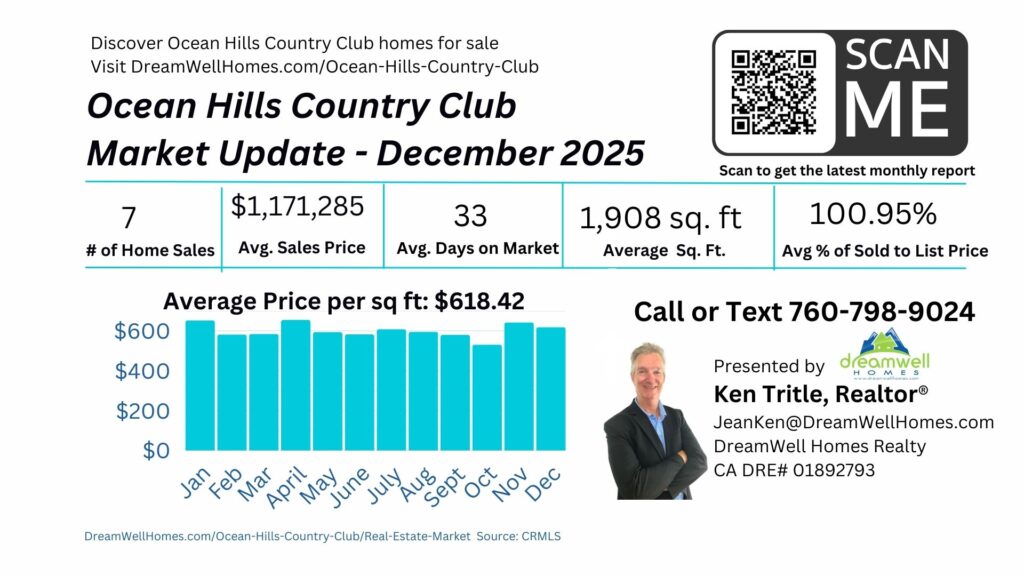 December 2025 Ocean Hills Country Club Housing Market Update