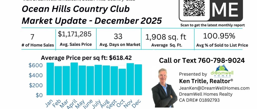 December 2025 Ocean Hills Country Club Housing Market Update