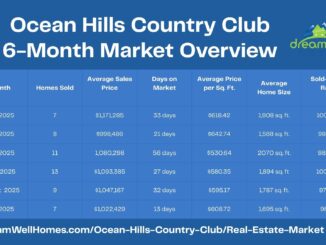 Ocean Hills Country Club Real Estate Market Trends Last 6 months - December 2025