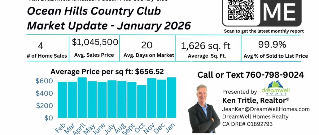 Ocean Hills Country Club Housing Market Update January 2026