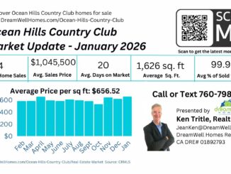 Ocean Hills Country Club Housing Market Update January 2026