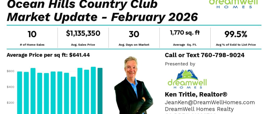 February 2026 Ocean Hills Country Club Real Estate Market Update from DreamWell Homes Realty
