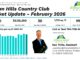 February 2026 Ocean Hills Country Club Real Estate Market Update from DreamWell Homes Realty