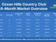 March 2026 Ocean Hills Country Club Real Estate Market
