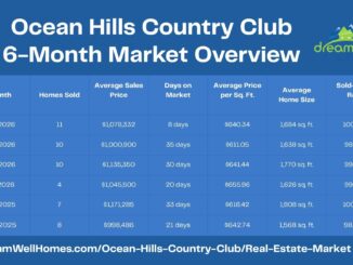 April 2026 Ocean Hills Country Club Real Estate Market Trends