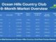 April 2026 Ocean Hills Country Club Real Estate Market Trends