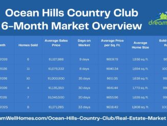 Ocean Hills Country Club Homes May 2026 6 Months Market Udpate