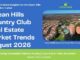 August 2026 Ocean Hills Country Club Real Estate Market Trends