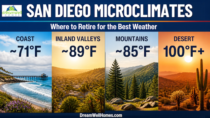 San Diego Climates and Best Retirement Places